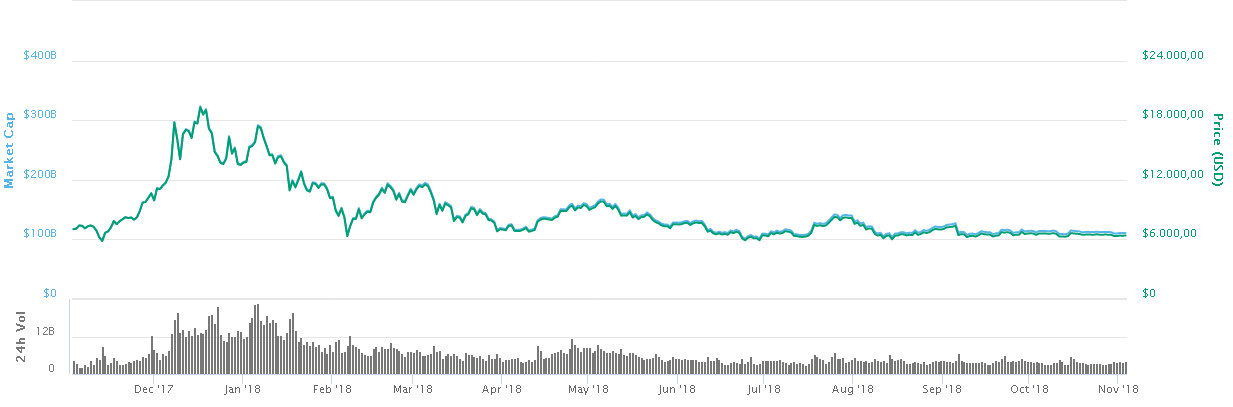 Bitcoin'in dünü, bugünü ve yarını