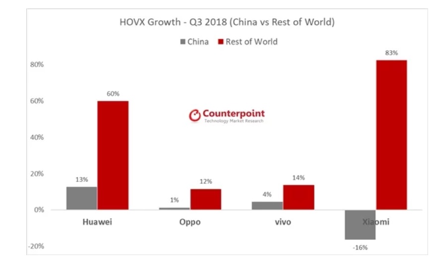 Global akıllı telefon satışları düştü, Nokia sıçrama yaptı