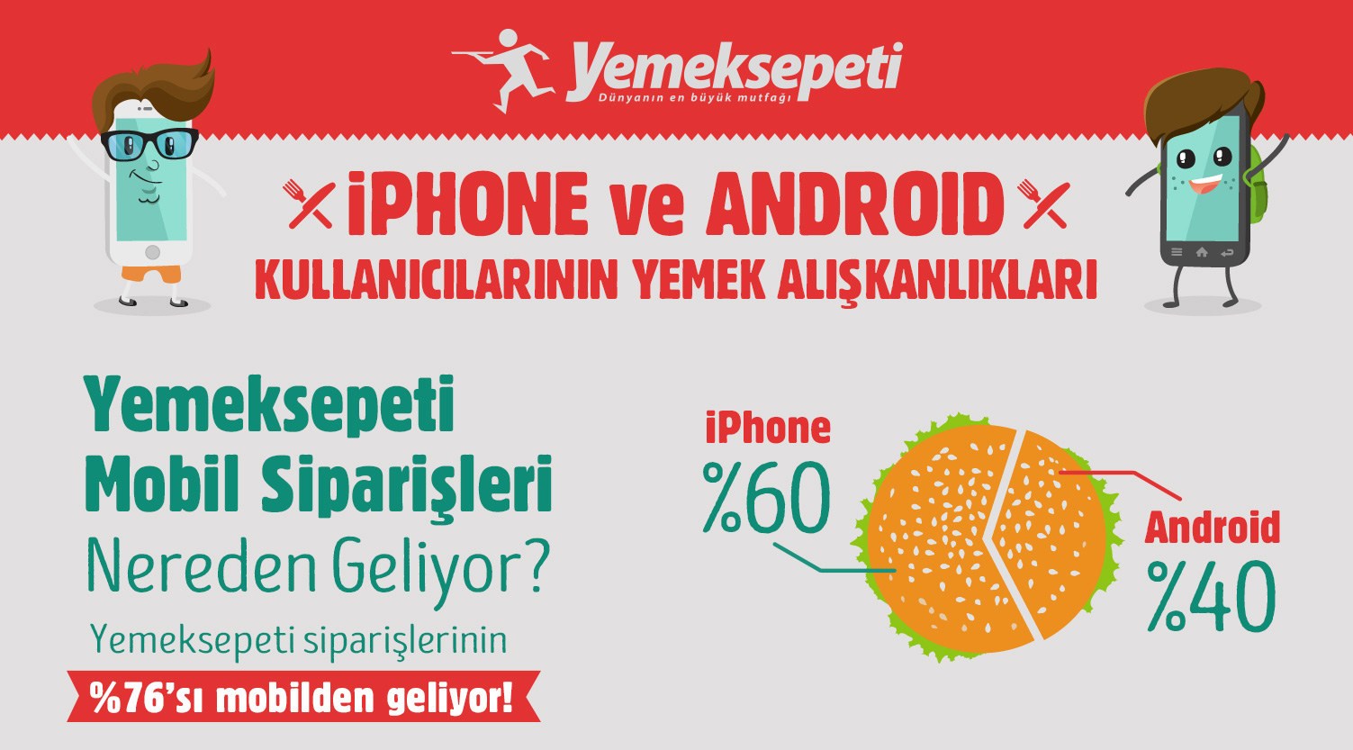 Türkiye'deki iPhone kullanıcıları burger, Android kullanıcıları da pizza seviyor