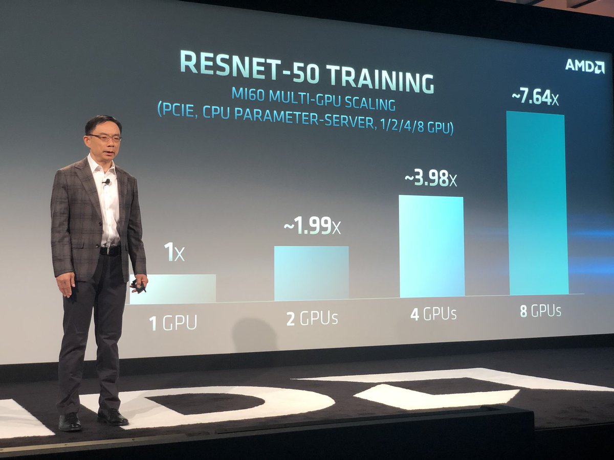 Dünyanın ilk 7nm grafik hızlandırıcısı duyuruldu