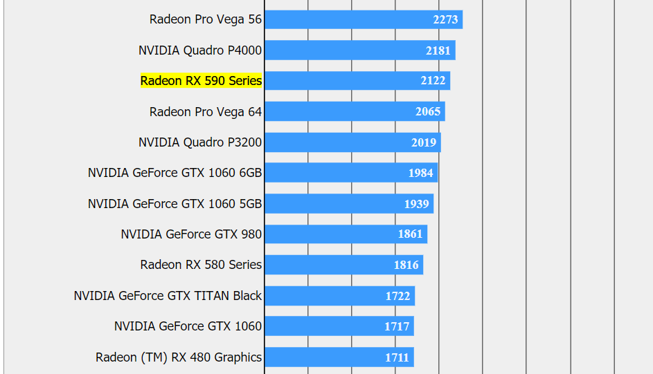 RX 590, RX 580’in yerini almaya geliyor