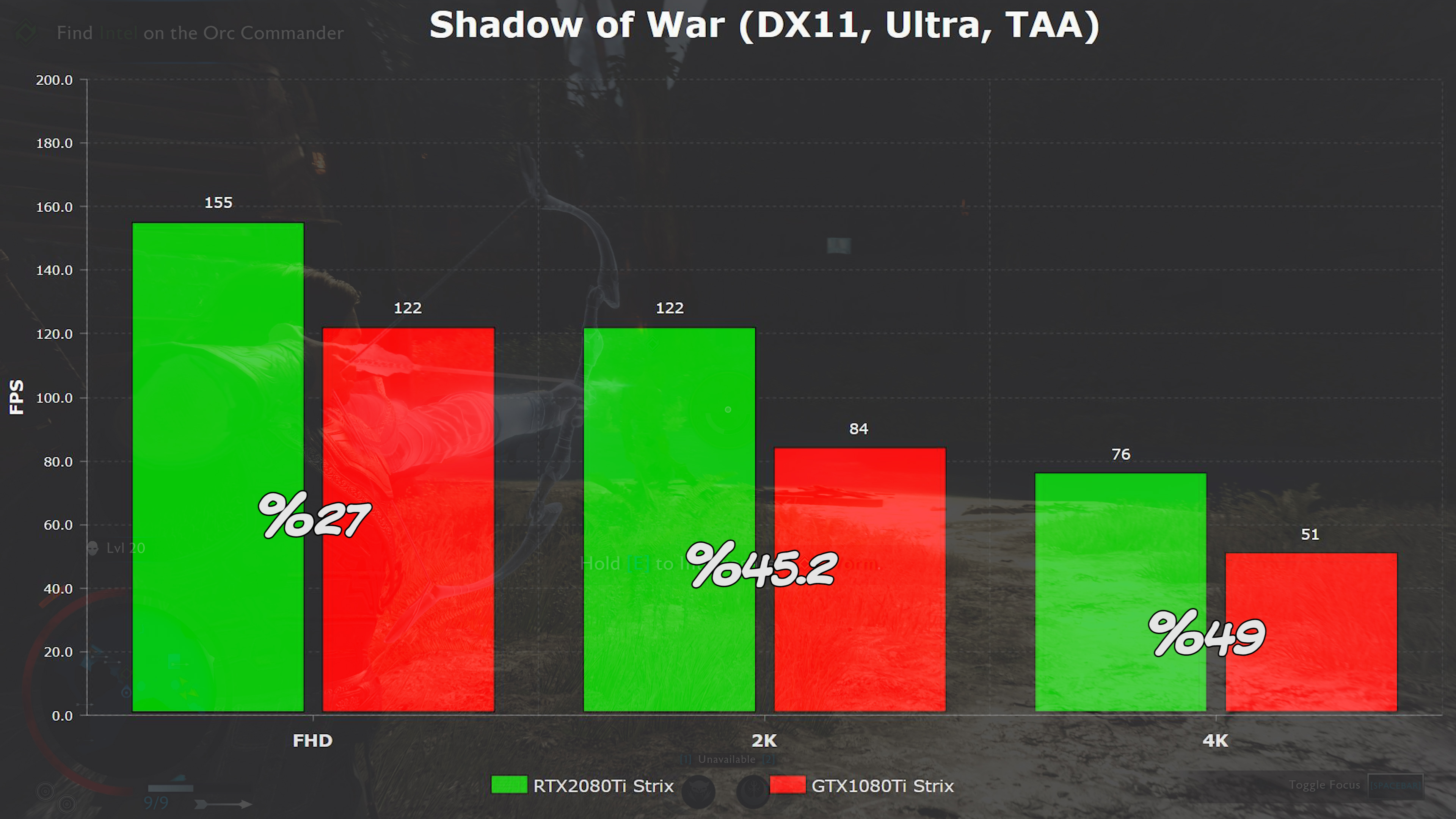 RTX2080Ti ve GTX1080Ti'ı karşılaştırdık! 'Asus ROG Strix RTX2080Ti incelemesi'