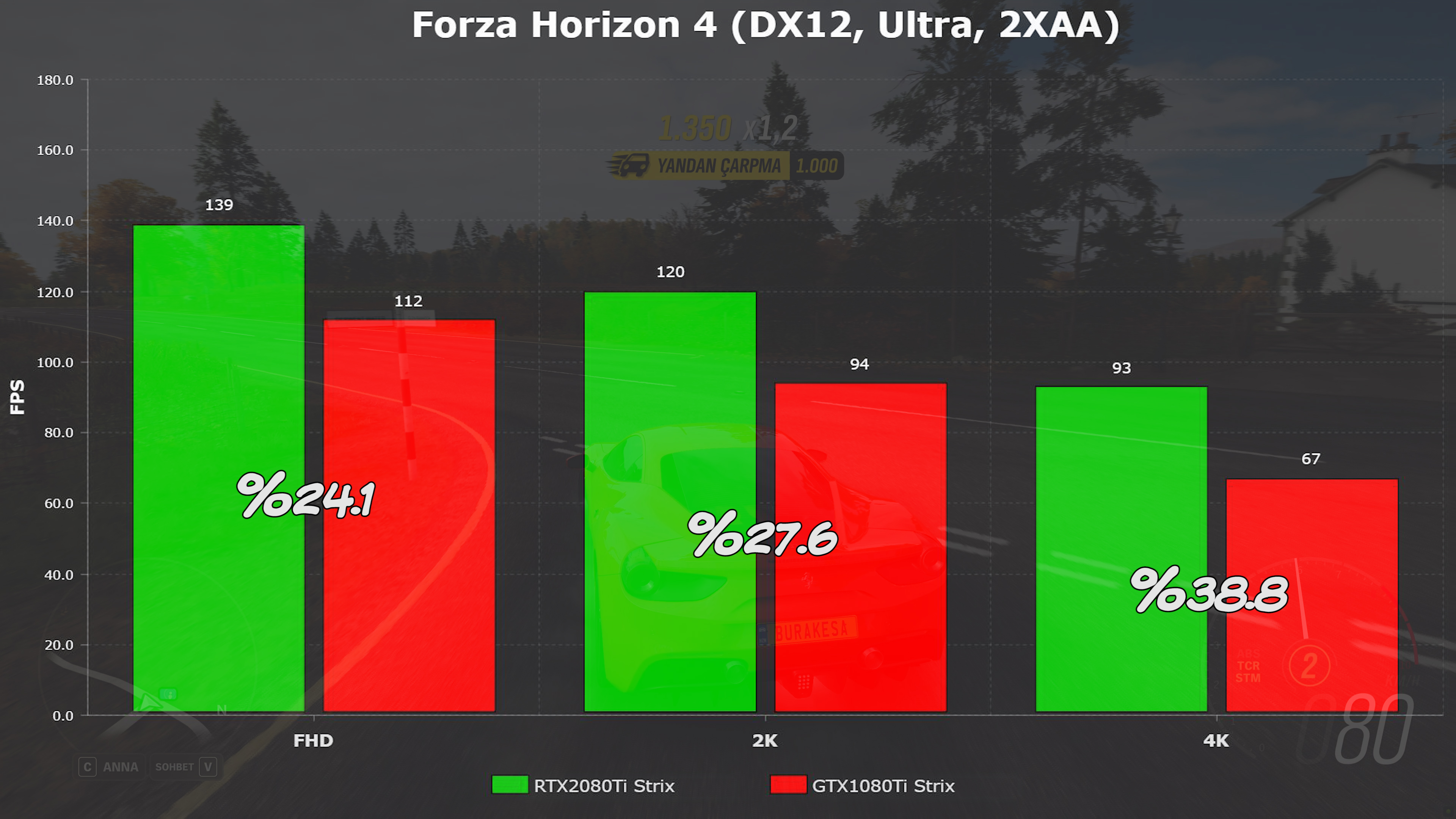 RTX2080Ti ve GTX1080Ti'ı karşılaştırdık! 'Asus ROG Strix RTX2080Ti incelemesi'