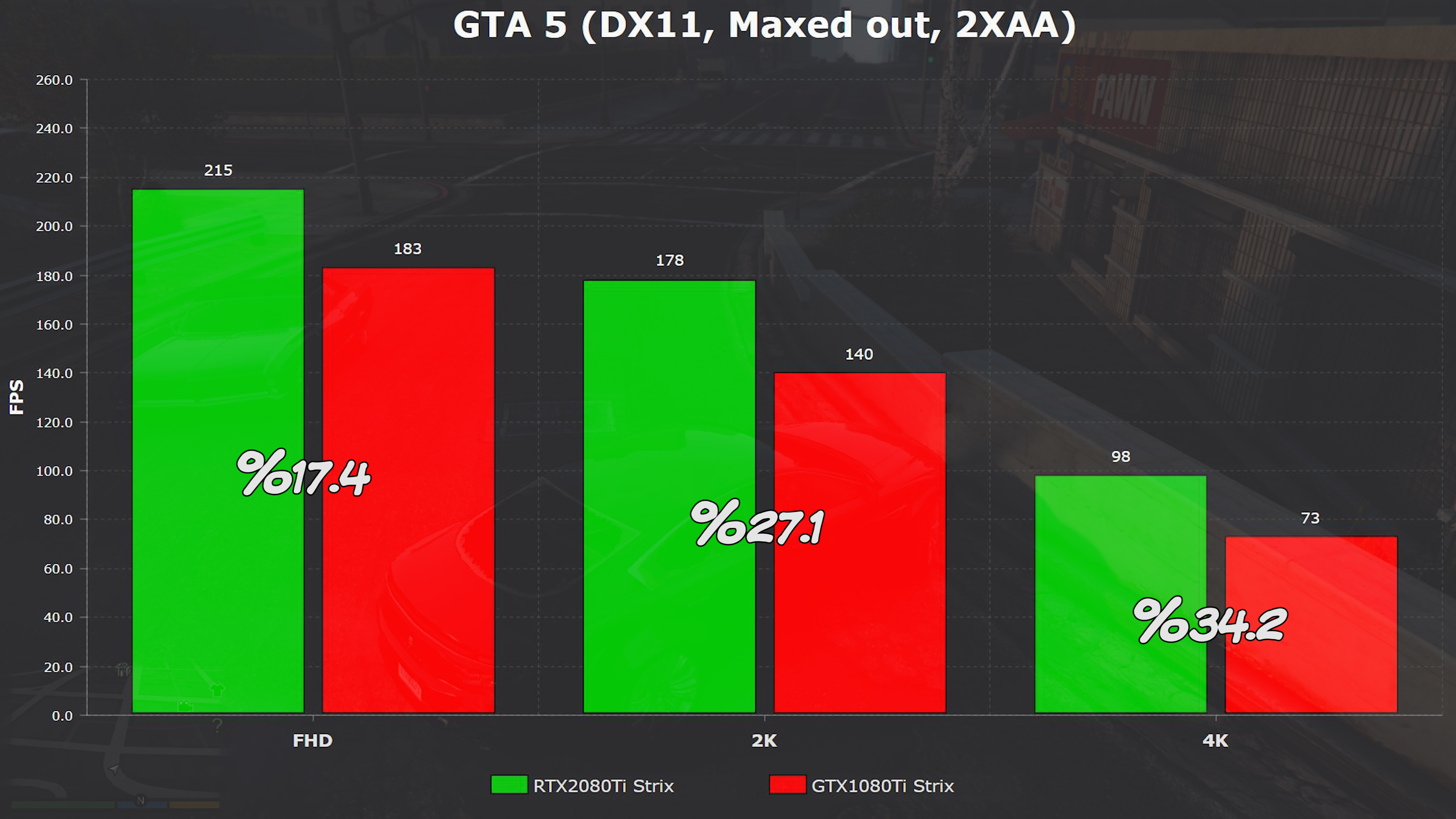 RTX2080Ti ve GTX1080Ti'ı karşılaştırdık! 'Asus ROG Strix RTX2080Ti incelemesi'