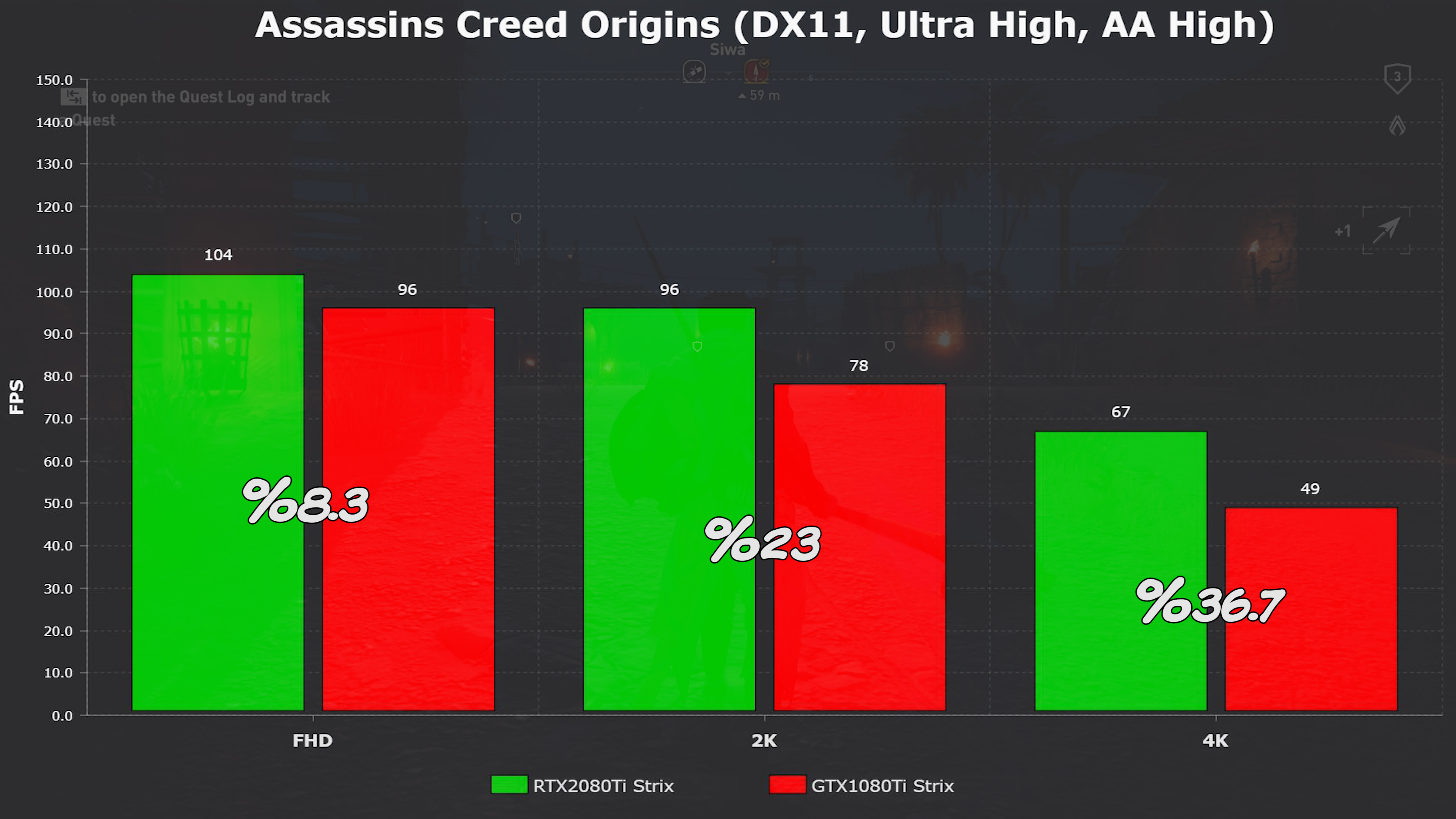 RTX2080Ti ve GTX1080Ti'ı karşılaştırdık! 'Asus ROG Strix RTX2080Ti incelemesi'