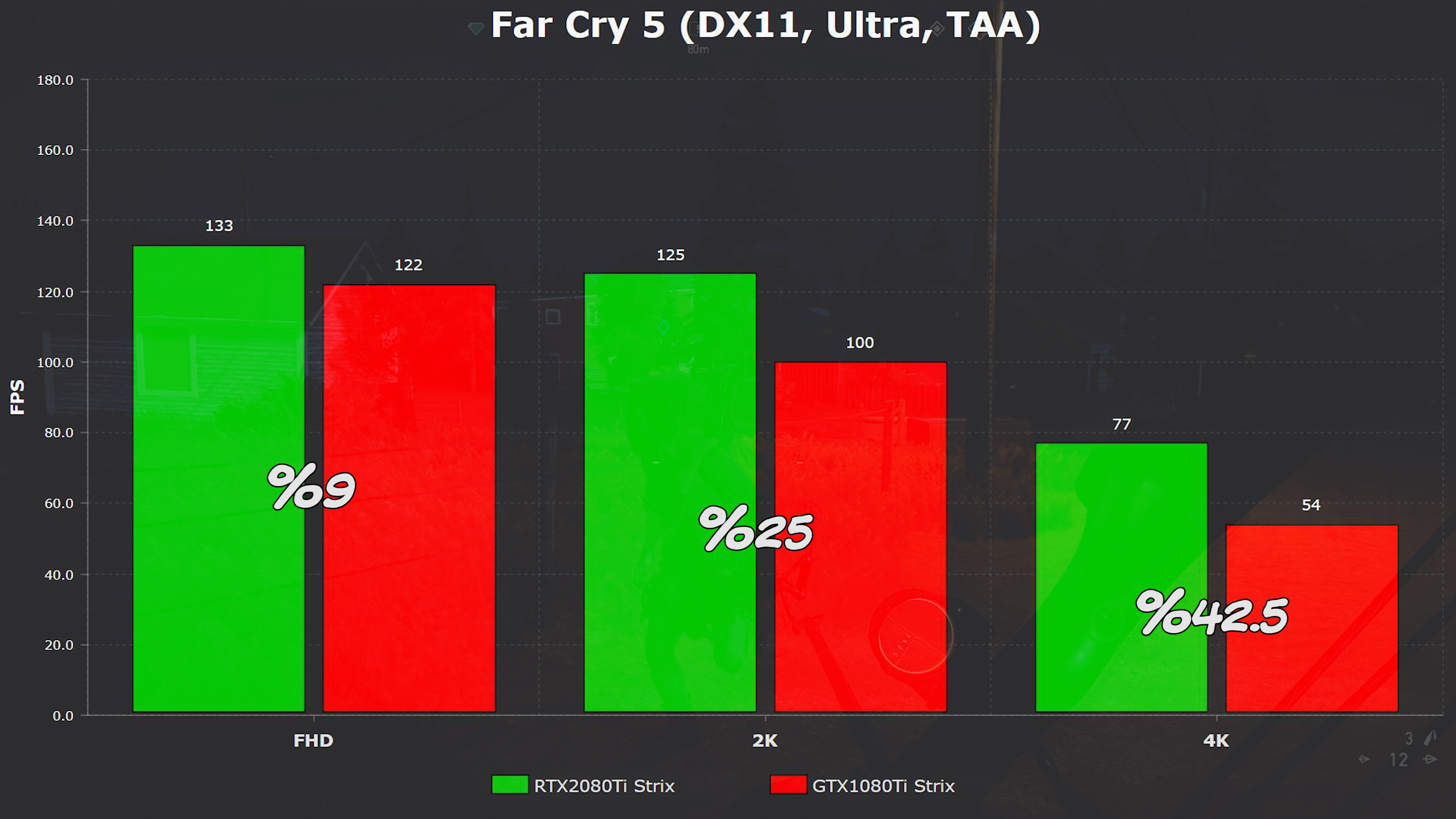 RTX2080Ti ve GTX1080Ti'ı karşılaştırdık! 'Asus ROG Strix RTX2080Ti incelemesi'