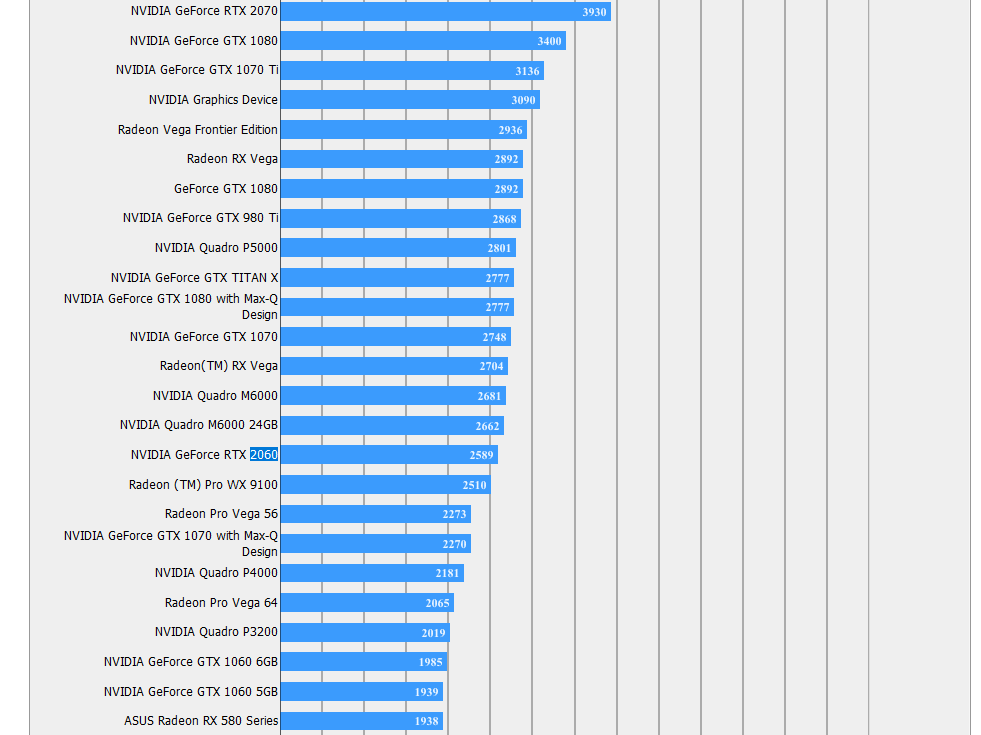 RTX 2060 Benchmark testinde göründü