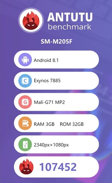 Samsung Galaxy M20’nin AnTuTu Benchmark skoru ortaya çıktı
