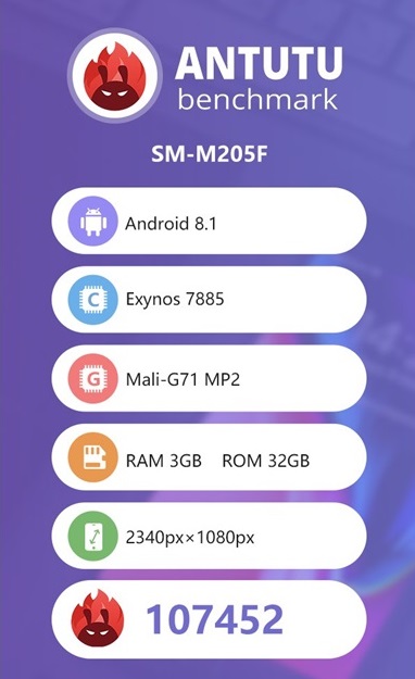 Samsung Galaxy M20’nin AnTuTu Benchmark skoru ortaya çıktı