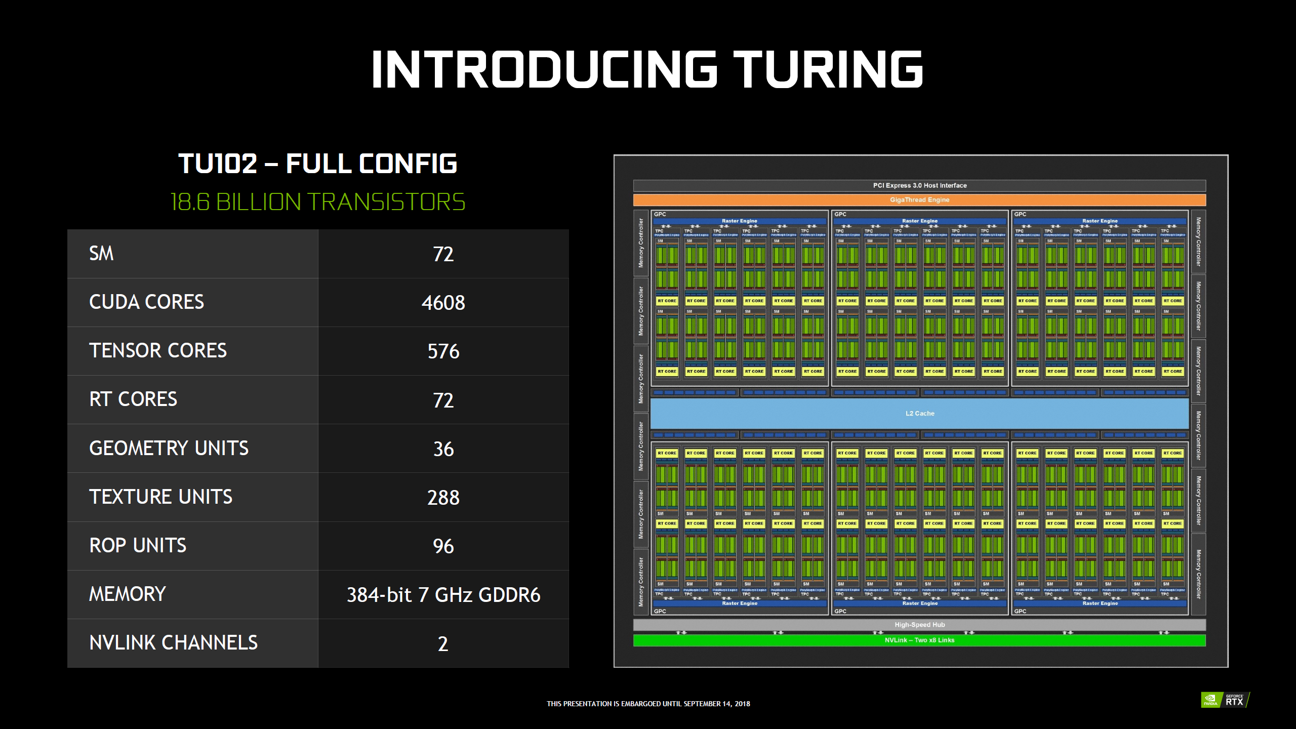 RTX Titan’ın görüntüleri sızdı