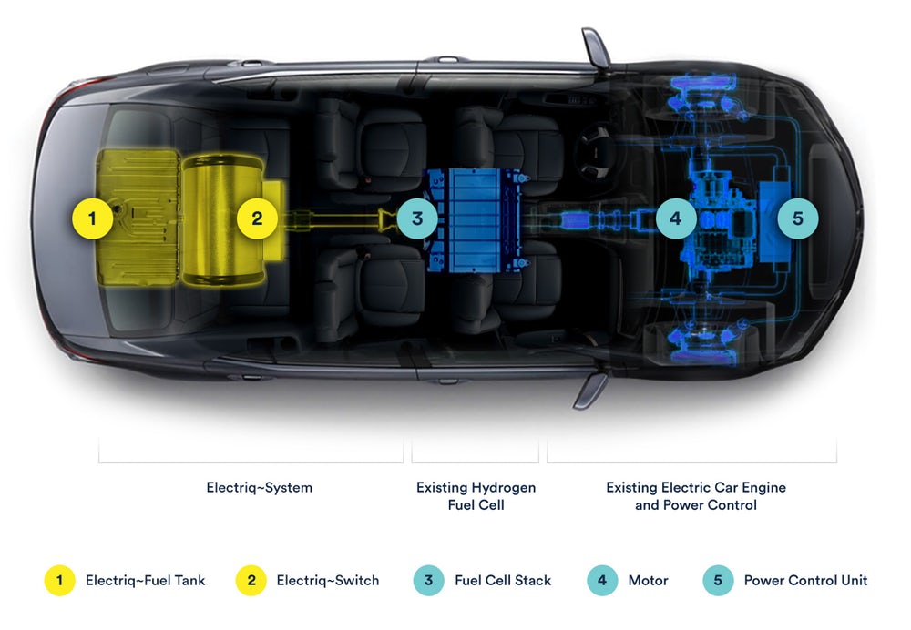 Suyla çalışan otomobiller gerçek mi oluyor? Geri dönüştürülebilir su bazlı yakıt geliştirildi