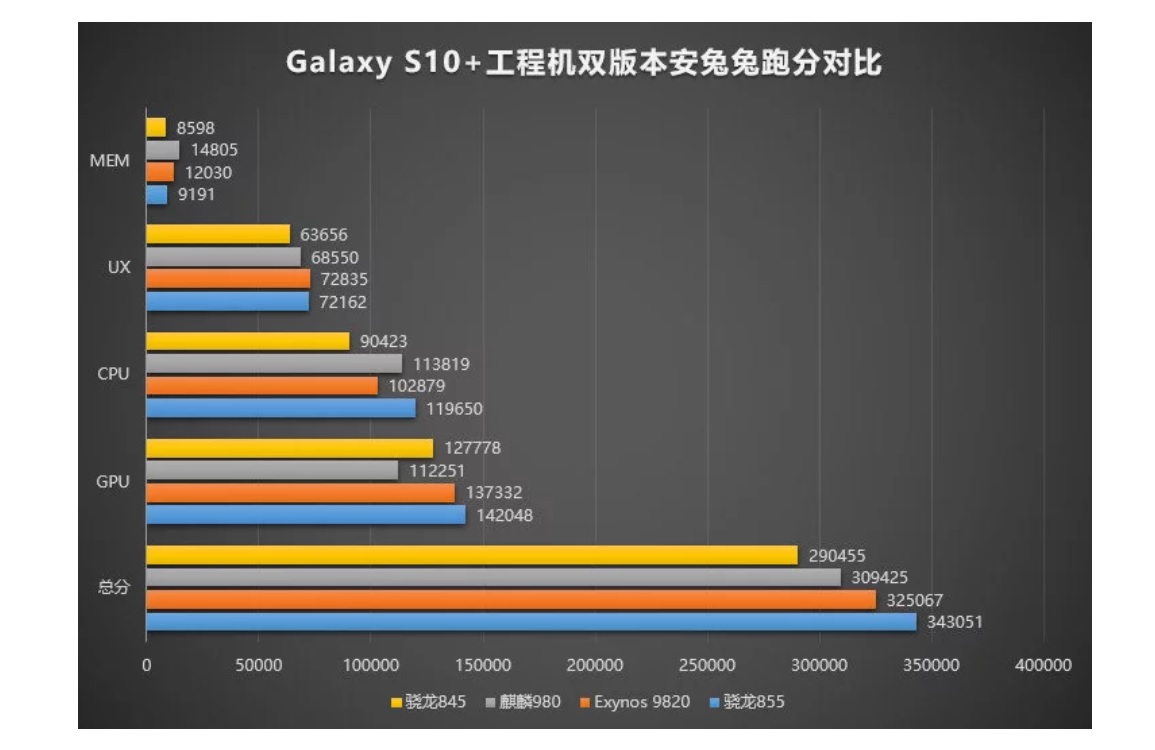 Snapdragon 855 en iyilere karşı