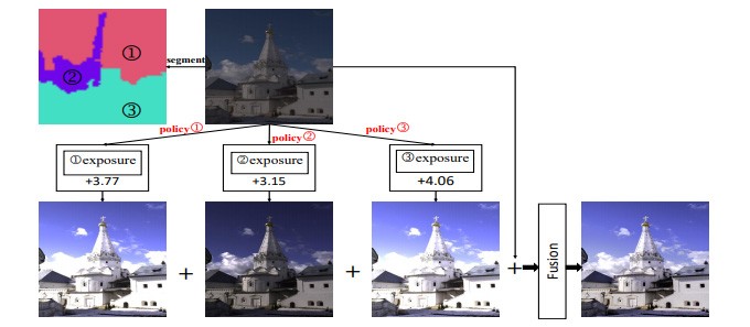 Xiaomi fotoğrafları daha kaliteli hale getirecek bir yapay zekâ üzerinde çalışıyor