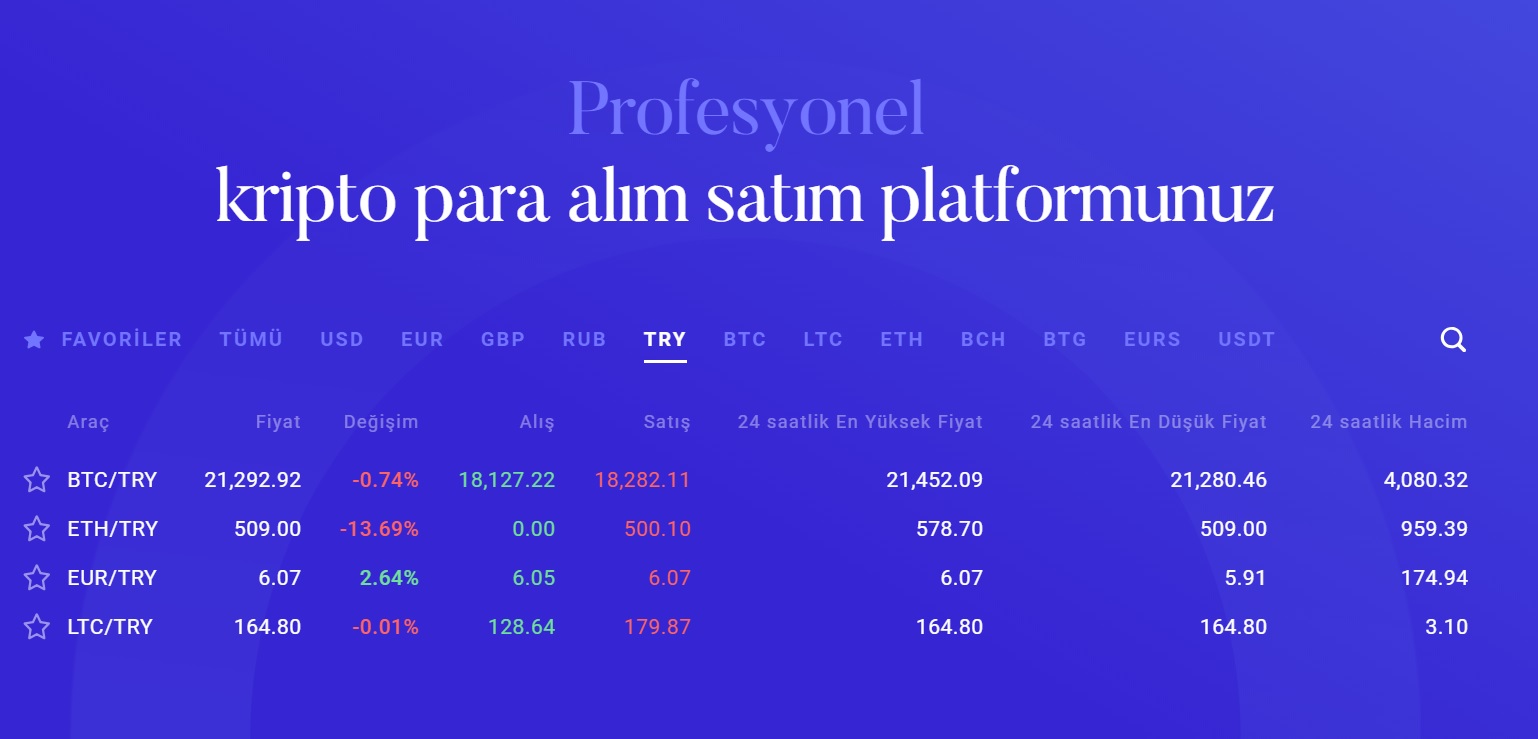 DSX borsası Türk lirasından sonra Türkçe dil desteğini de başlattı