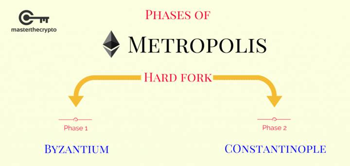 Ethereum çatallanması Ocak ayında gerçekleşecek