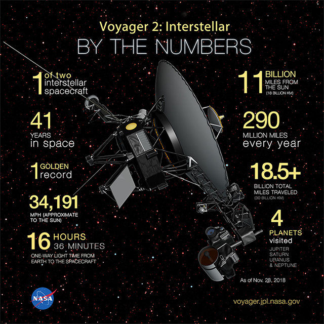Voyager 2, resmen yıldızlararası uzaya ulaştı