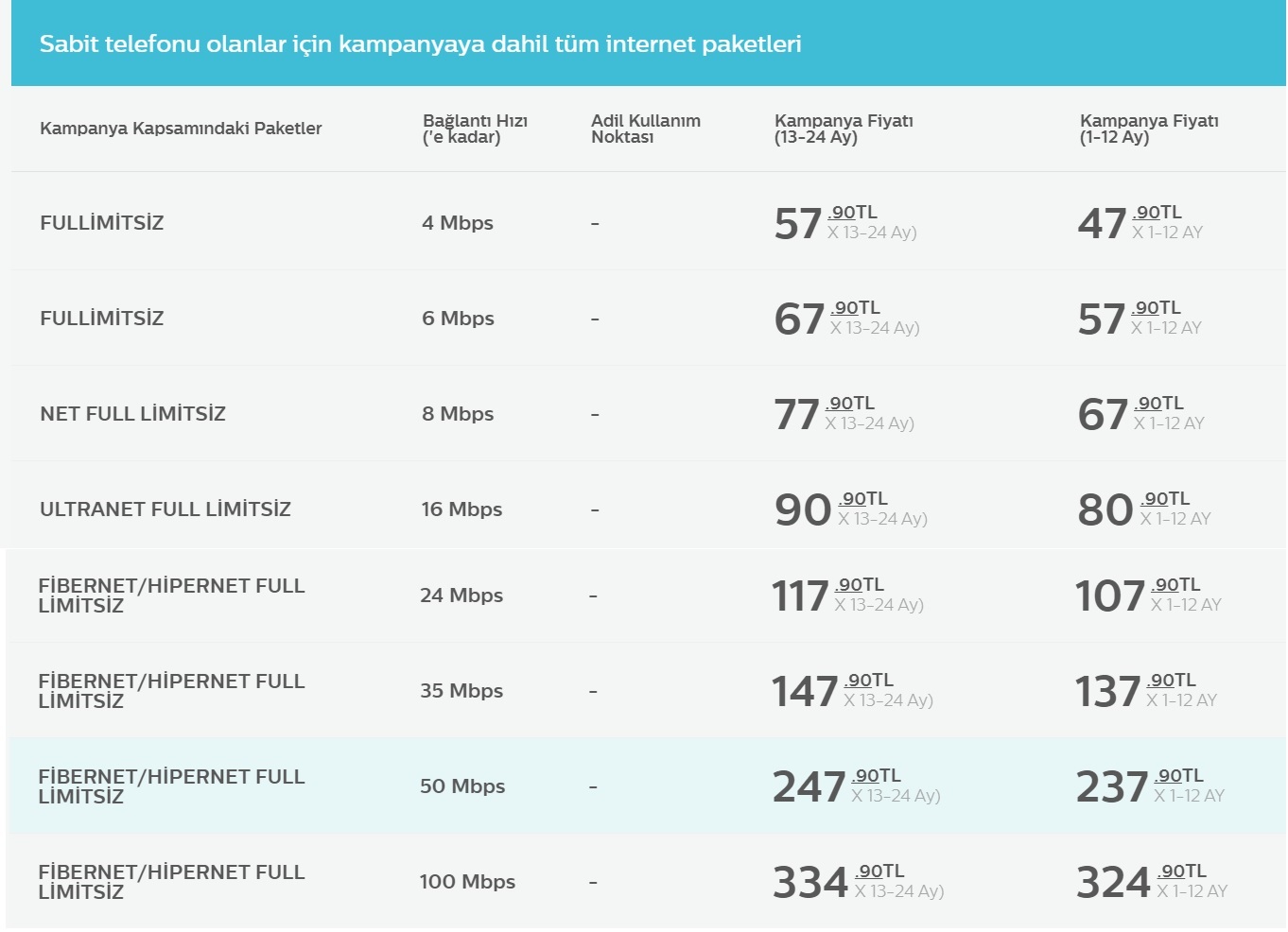 Türk Telekom limitsiz internet tarifelerini açıkladı