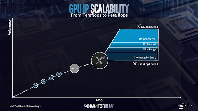 Intel’in grafik birimi Xe adını alacak