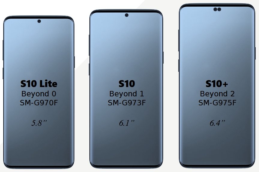 Samsung Galaxy S10 serisinin fiyatı ve lansman tarihi ortaya çıktı