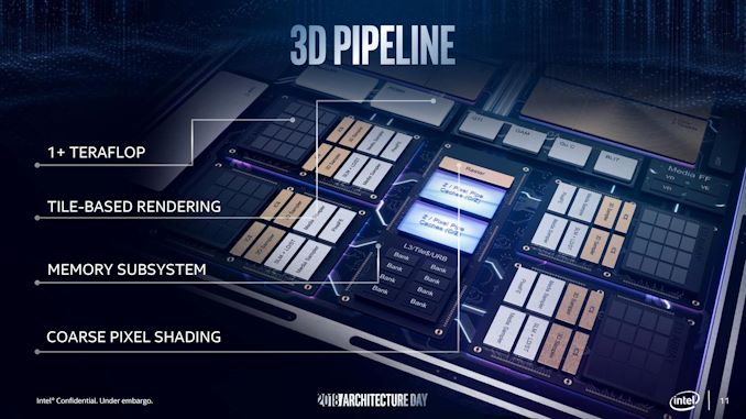 Intel Gen11 grafikler Radeon Vega 8 ayarında olacak