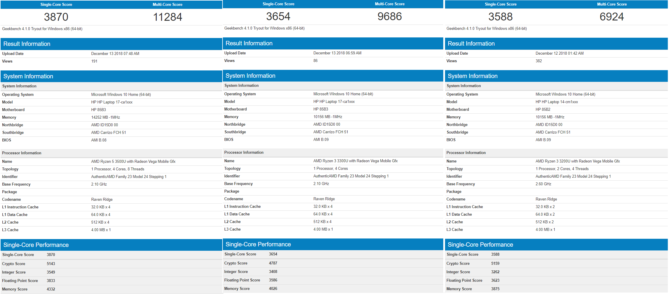 Yeni nesil Ryzen APU’ları detaylanıyor