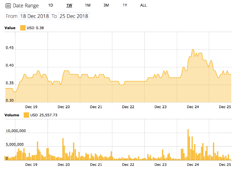 Kripto para piyasasında beklenmedik düşüş