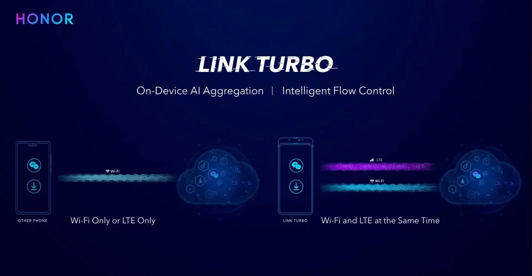 Honor View 20'deki Link Turbo özelliği nedir, nasıl çalışır?