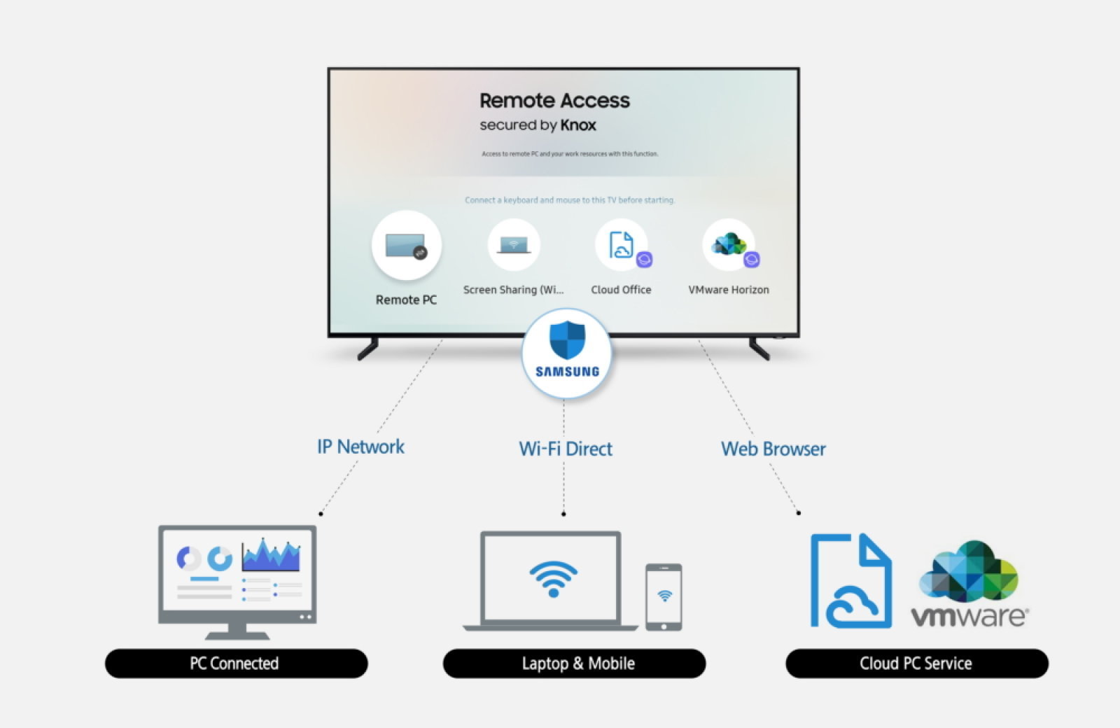 Samsung akıllı televizyonlarında uzaktan kontrol dönemi