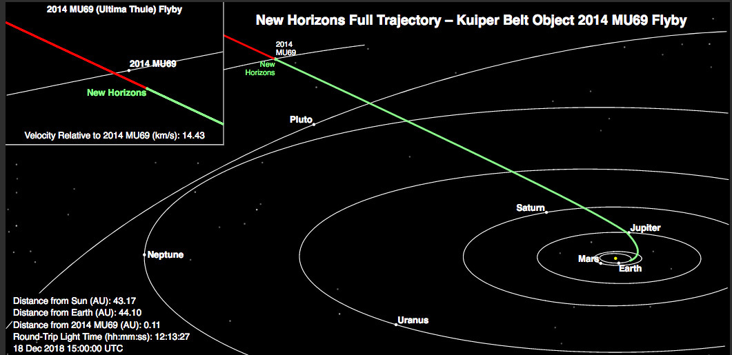 New Horizons, tarihi yakın geçişe hazır 'Zaman kapsülünü ziyaret'