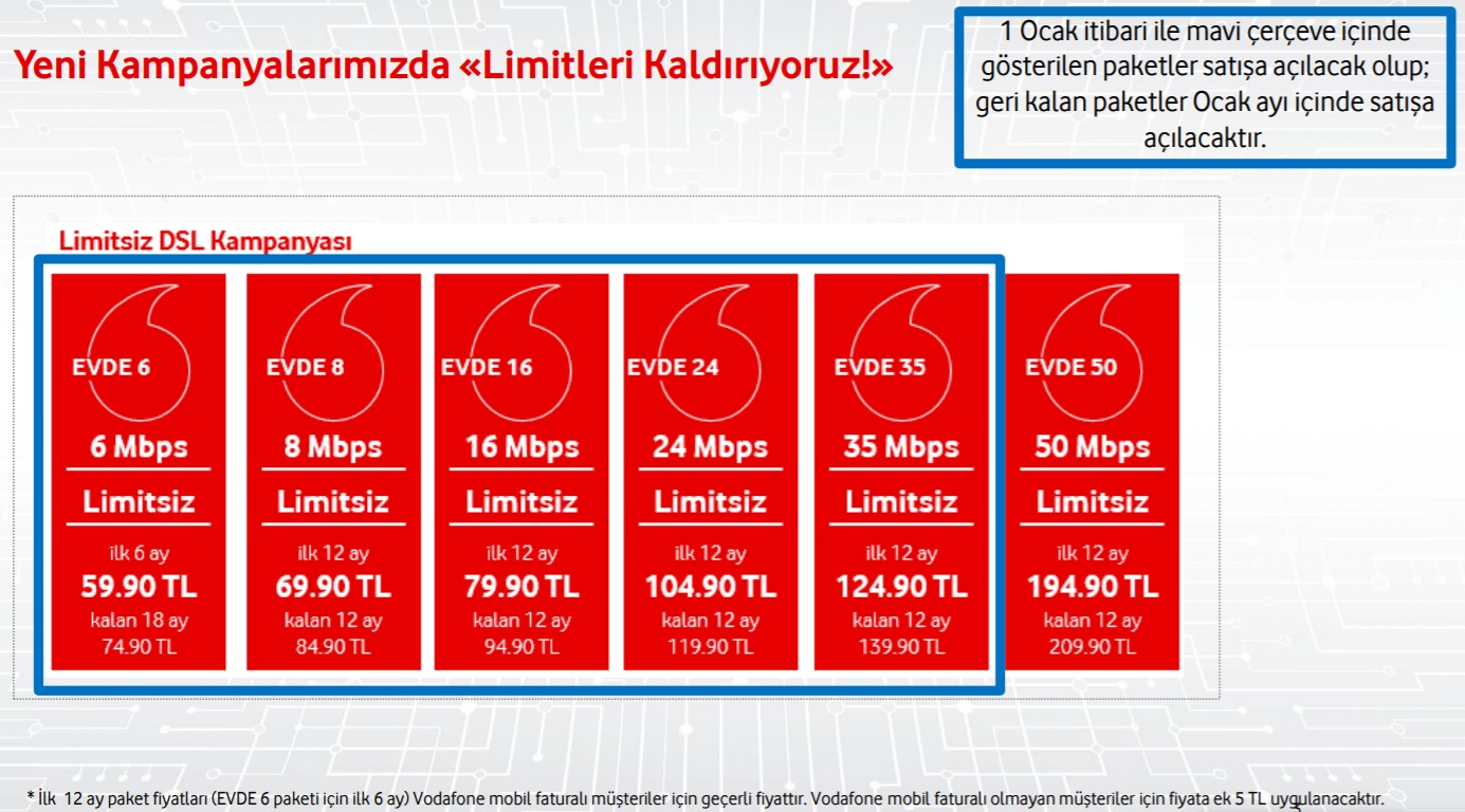 Vodafone Evde sınırsız internet tarifeleri açıklandı