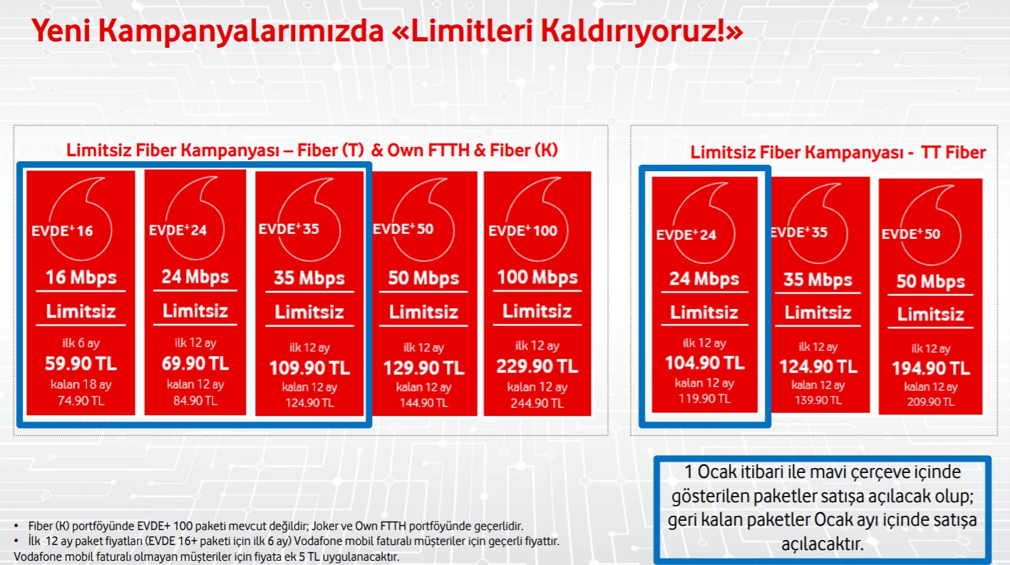 Vodafone Evde sınırsız internet tarifeleri açıklandı