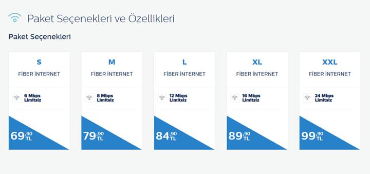 Türk Telekom limitsiz internet tarifelerine fiyat indirimi yaptı