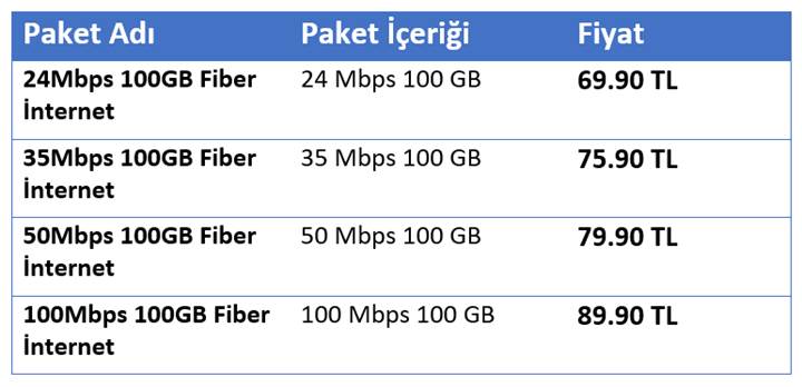 Türk Telekom limitsiz internet tarifelerine fiyat indirimi yaptı