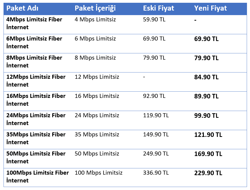 Türk Telekom internet tarifelerine indirim