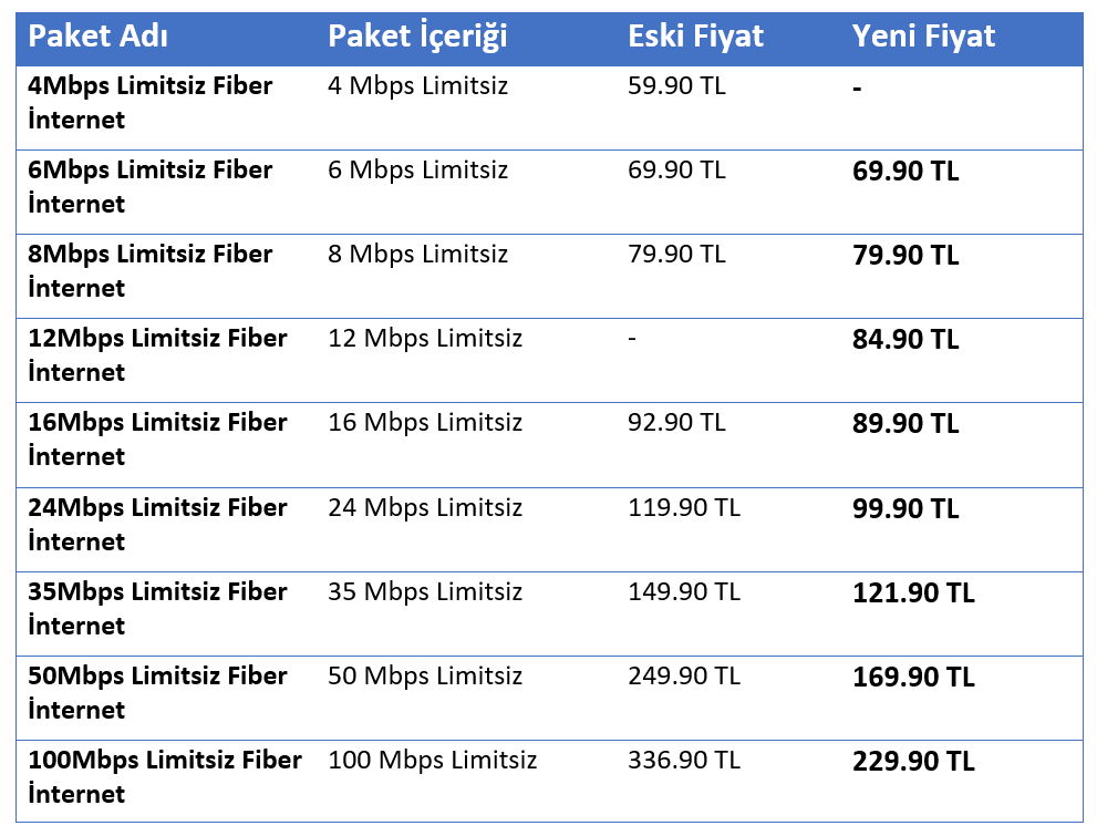 Internet paketleri. Internet Paketi. Telekom Internet Paketi. Nextel Internet Paketleri. Bakcell Internet Paketleri 1m