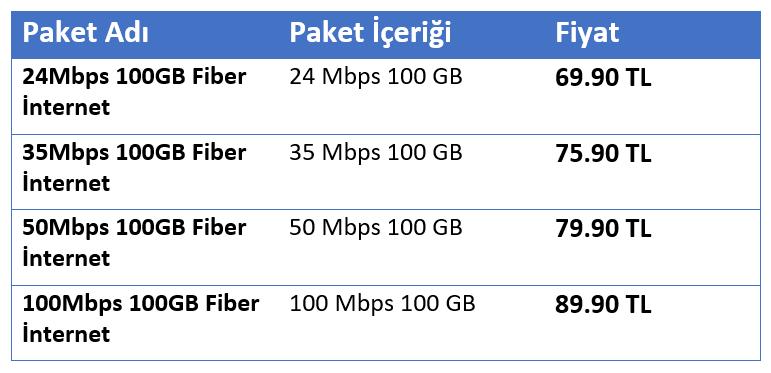 Türk Telekom internet tarifelerine indirim