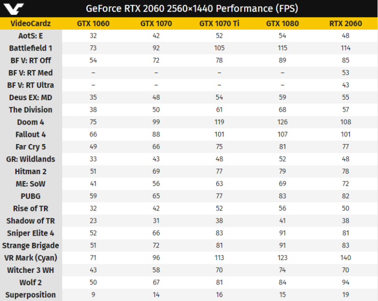 NVIDIA GeForce RTX 2060, 349 dolardan satışa çıkıyor