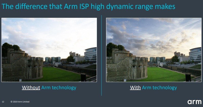 ARM’den HDR destekli görüntü işlemciler