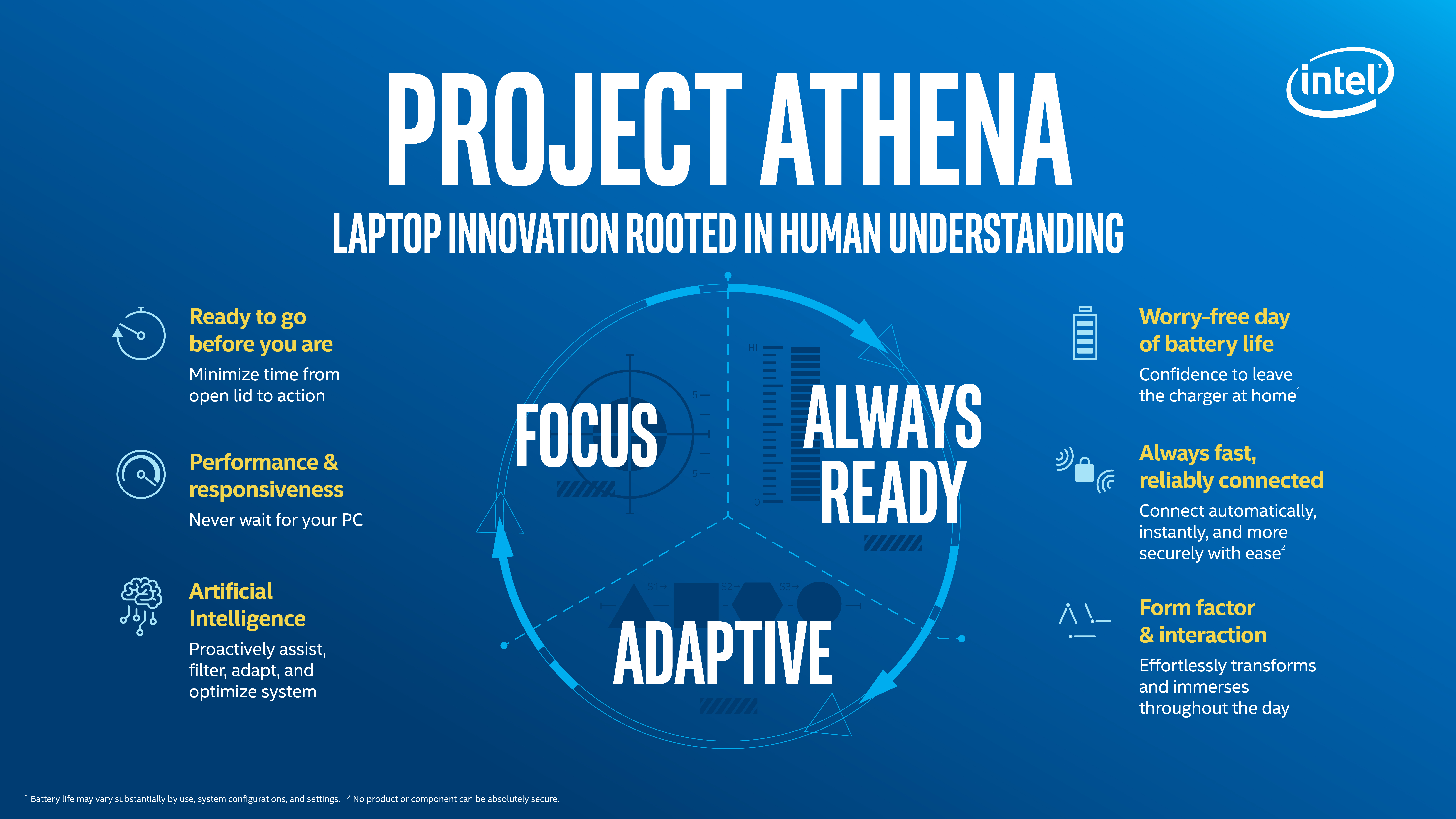 Project Athena ile dizüstünde yeni bir dönem başlıyor