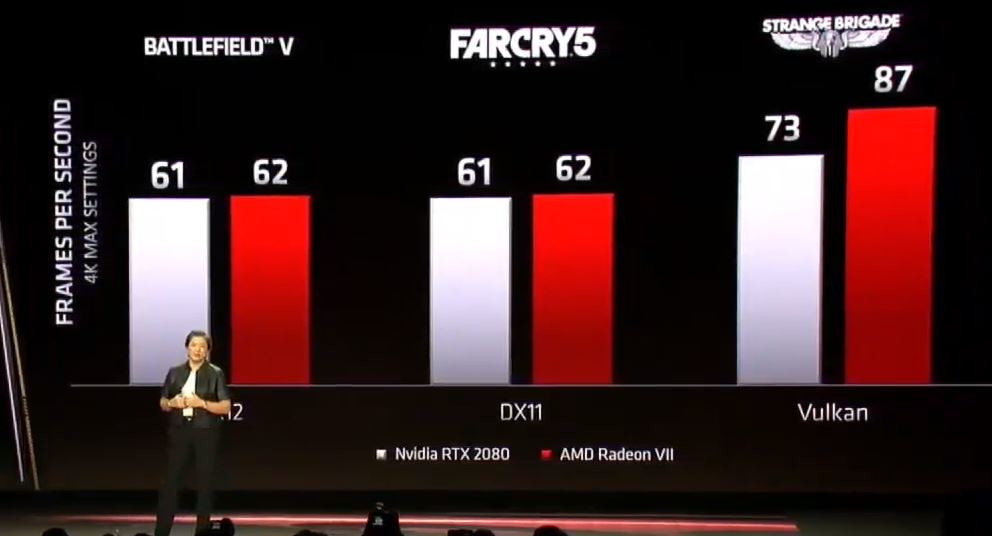 Oyunculara müjde: 7nm Vega grafik birimi geliyor