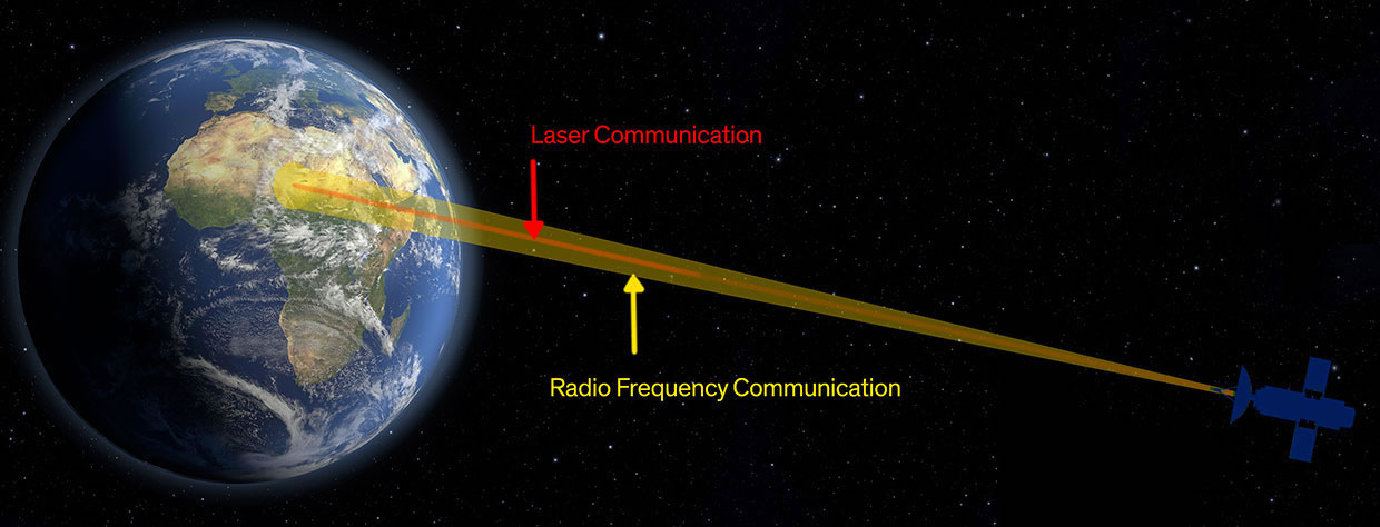 Facebook uydu iletişimini güçlendirmek için 'uzay lazerleri' kuruyor