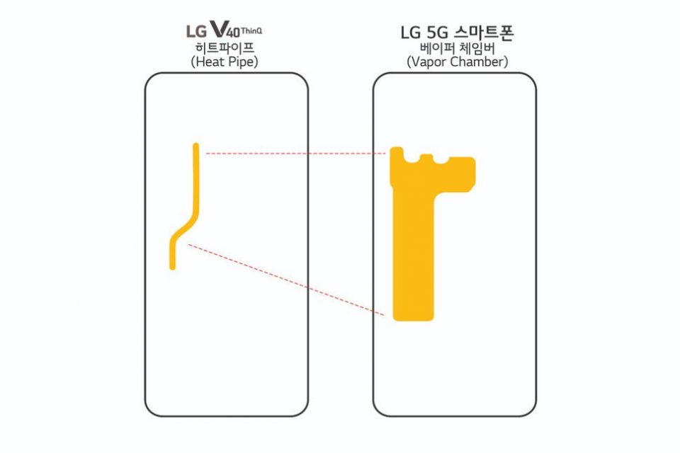 LG ilk 5G özellikli telefonunu gelecek ay tanıtacak
