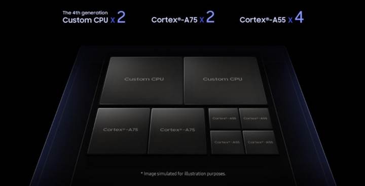 Samsung, Exynos 9820 yonga setindeki gelişmeleri bir videoyla anlattı