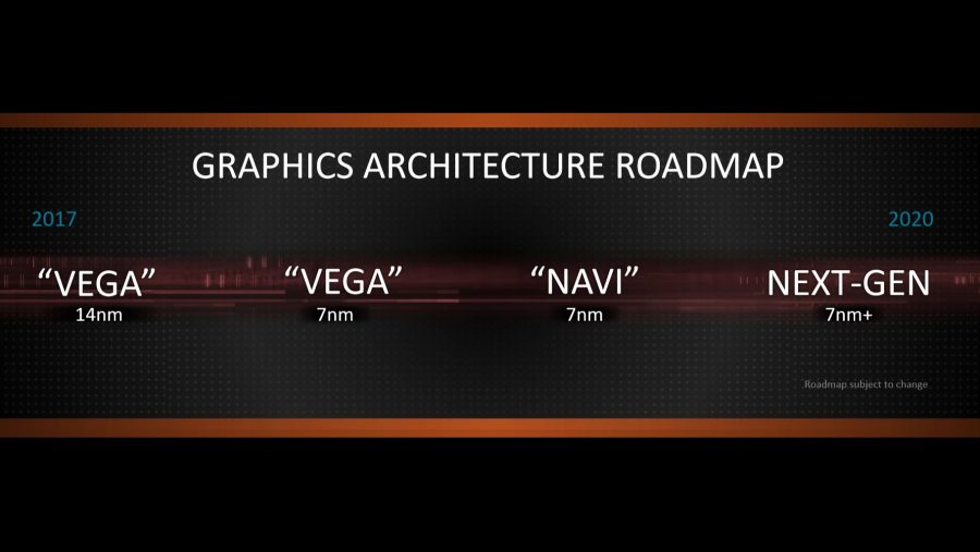 AMD Navi mimarisi Ekim ayına sarktı