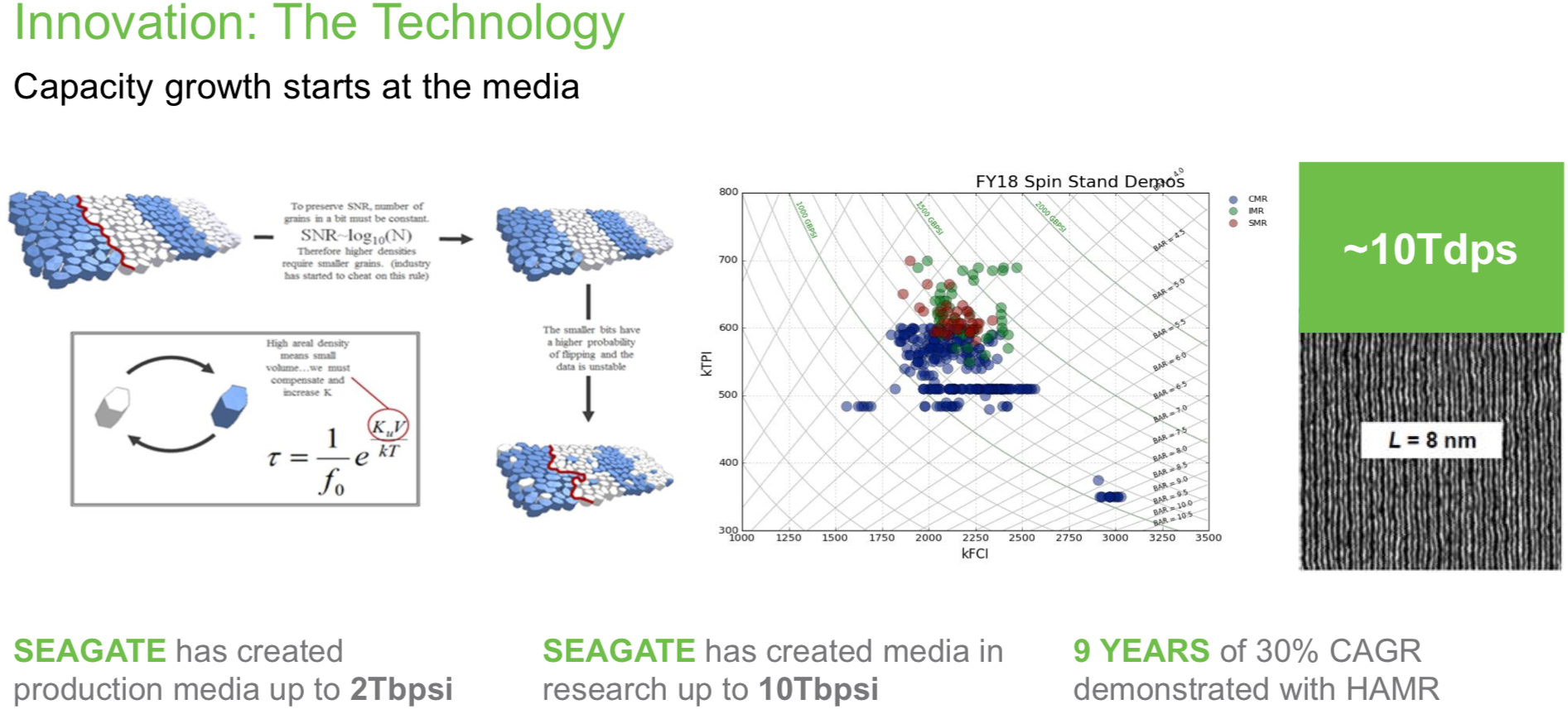 Seagate HAMR ve Dual-Actuator MACH.2 teknolojilerini duyurdu: 48 TB’a varan kapasite yolda