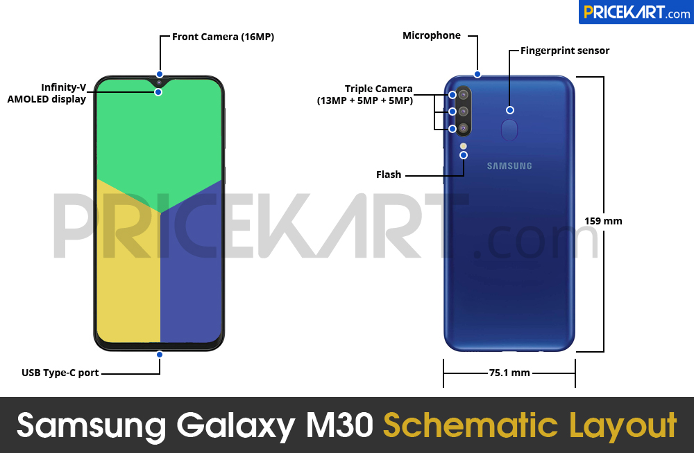 Samsung Galaxy M30 tasarımı sızdırıldı
