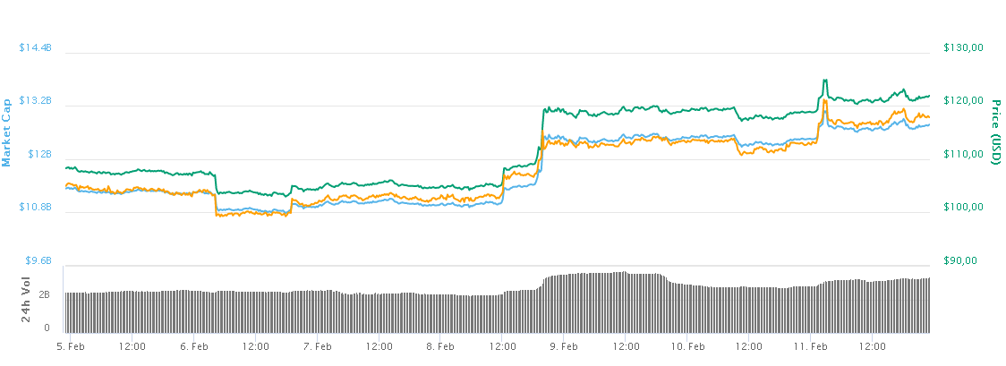 Ethereum tekrar ikinci