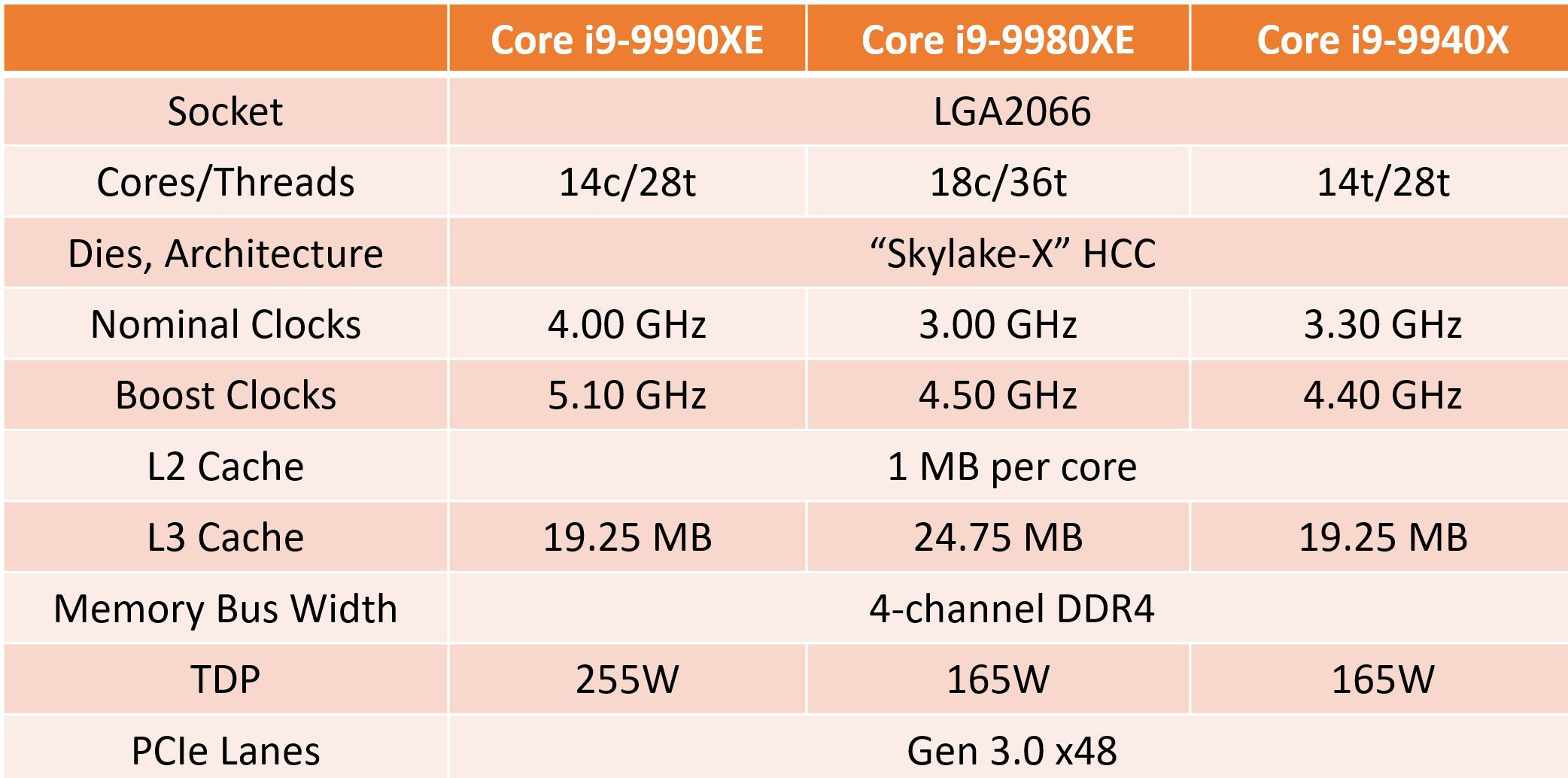 Intel Core i9-9990XE işlemcisi açık arttırma ile satılıyor