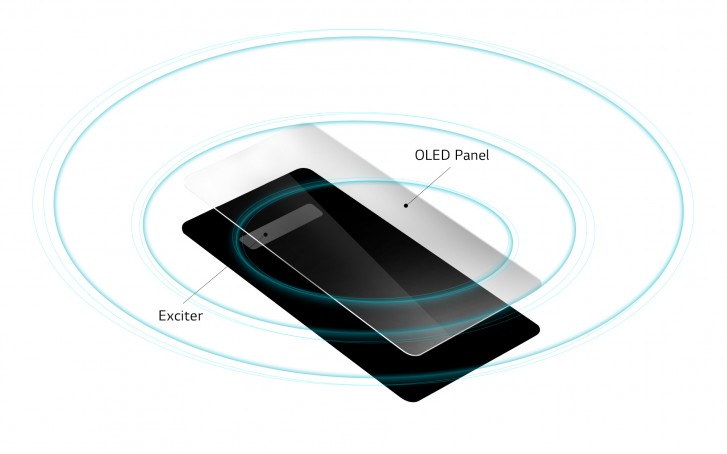 LG G8 ThinQ, OLED ekranını hoparlör olarak kullanacak