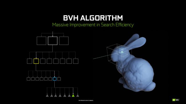 Nvidia’nın Ray Tracing ve DLSS teknolojisi nedir? Avantajları ve diğerleri haberimizde